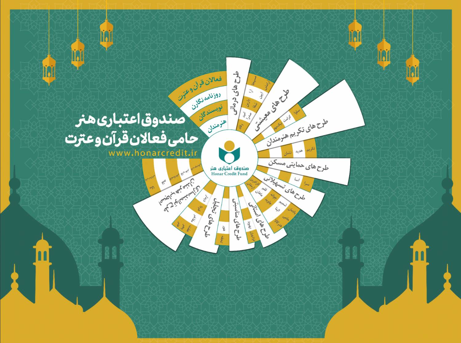 میزبانی از فعالان قرآن و عترت با استقرار غرفه صندوق اعتباری هنر در نمایشگاه بین المللی قرآن کریم